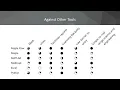 Why use Maple Flow instead of Mathcad Matlab or Excel