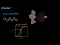 Frequency tracking of biological waveforms