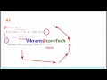 ICSE Java Array One Word One Line MCQ Format