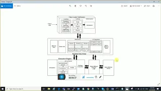 Core Java Online Training Session 76 Java Tutorial in Hindi Java Tutorial For Beginners