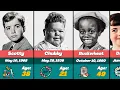 How Each Little Rascals Cast Member DIED Our Gang