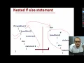 Decision Control Instruction