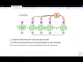 Tutorial 5 - Recurrent Networks Deep Learning on Computational Accelerators