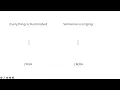 PL 2 Predicate Logic Syntax