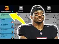 2026 Fantasy Football Mock Draft 12 Team PPR Pick 1
