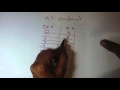 Subtraction using 9 s complement