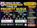 Priority Queue Implementations Explained Array Linked List Heap Vignan CSE Dept