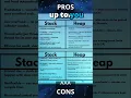 Stack Vs Heap Memory in 30 Sec Learning Game Dev - Day 62