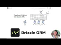 Drizzle ORM docs - Learning and Open Source contribs