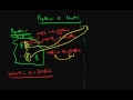 Populations and samples in econometrics
