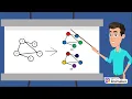 Sudoku Solver - Applications of Graph Colourings
