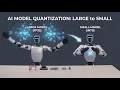 What is AI Model Quantization