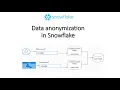 Data Anonymization using Dynamic Data Masking Snowflake