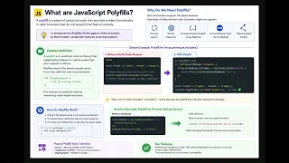 What are JavaScript Polyfills Explained with Examples JavaScript Interview Questions 2026