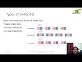 Linked List Data Structures SNS institutions