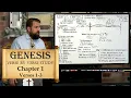 The Book of Genesis 1 1 to 3 The Creation
