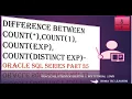 Count Count expression Count distinct exp Count 1 - Oracle SQL Interview Question and Answers