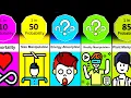 Probability Comparison Most Wanted Superpowers