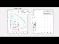 Supplemental Vids For Diff Eq - Sec 2 1 Phase Plane for Predator-Prey Model