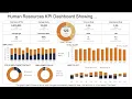 Human Resources KPI Dashboard Showing Employment Status Turnover Rate