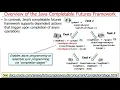 The Structure Functionality of the Java Completable Futures Framework