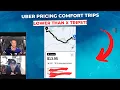 Is Uber Pricing Comfort Trips LESS Than X Trips