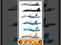 Download Lagu Sukhoi Fighter Jets Variants Comparison  Russian #sukhoi #russia #power #strength #army #aviation