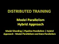 DISTRIBUTED TRAINING - Model Parallelism and Hybrid Approach