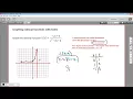 Graphing rational functions with holes