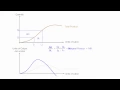 Introduction to Production Introduction Average Product Marginal Product Total Product