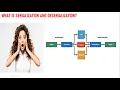 Serialization and deserialization concept in tamil