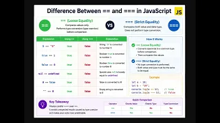 JavaScript Interview Questions 2026 Difference Between and Frontend Prep