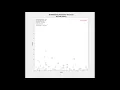 Particle Collision Simulation