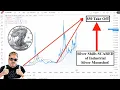 Download Lagu SILVER ALERT! Silver Shills SCARED of Industrial Silver Moonshot! Publish Alibi Report! (Bix Weir)