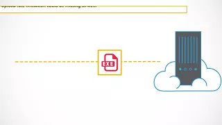 Unrestricted File Uploads - Secure Code Warrior Explainer