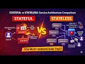 Stateful vs Stateless The Concept You Must Understand System Design series Interview Question
