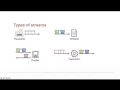 Node js Bootcamp - Streams and Network