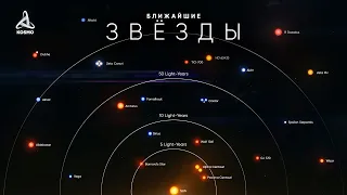 Что находится в радиусе 300 световых лет от Земли?