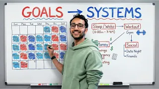 Success Is Hard Until You Build Systems Like This