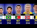 Surprised Height Of Best Football Players Shortest To Tallest Top 100 Best Footballers All Time