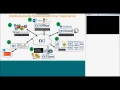 Your First and Last Document Management System with NetDocuments