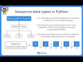 Python Sequence and 3 types of sequence data types namely string list and tuple
