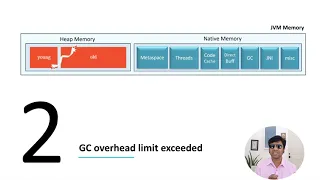 Troubleshooting java lang OutOfMemoryError GC Overhead Limit Exceeded Causes and Solutions