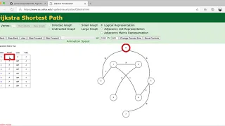 Dijkstras Shortest Path Algorithm Java Implementation