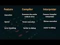 Compiler vs Interpreter Explained Is Python Compiled or Interpreted Python Series