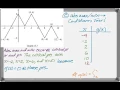 AP Calculus AB AP Calculus BC 2016 Exam FRQ