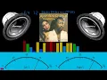 Download Lagu Studio 54 Super Disco mix = # dj Oba Tundis Vol.1