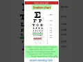 snellen chart eye test Visual acuity