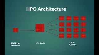 High-Performance Computing Parallel Programming - Week 1