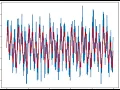Scipy FFT IFFT for signal Denoising